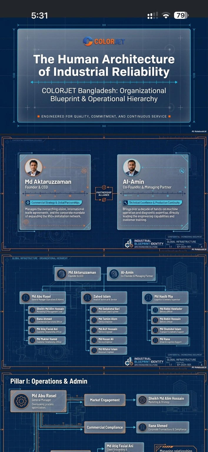 COLORJET Bangladesh organizational structure